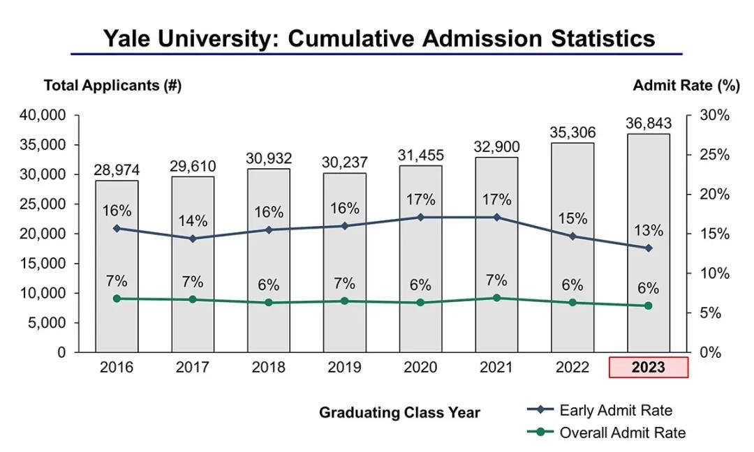 耶鲁大学