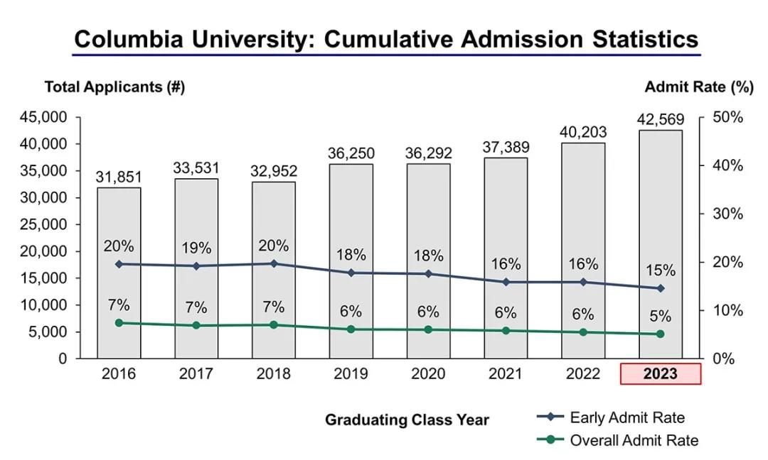 哥伦比亚大学